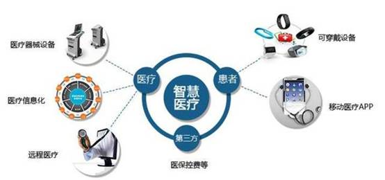 “大數據+物聯(lián)網(wǎng)+智慧醫療”共同造福未來(lái)！