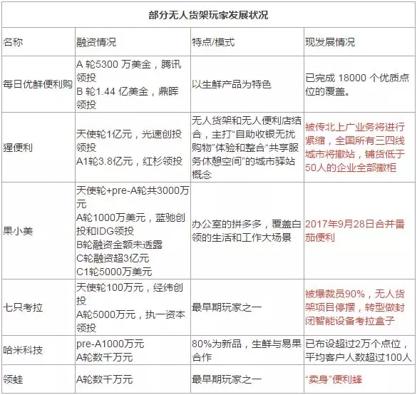 無(wú)人貨架:圍繞人的「無(wú)人」之戰